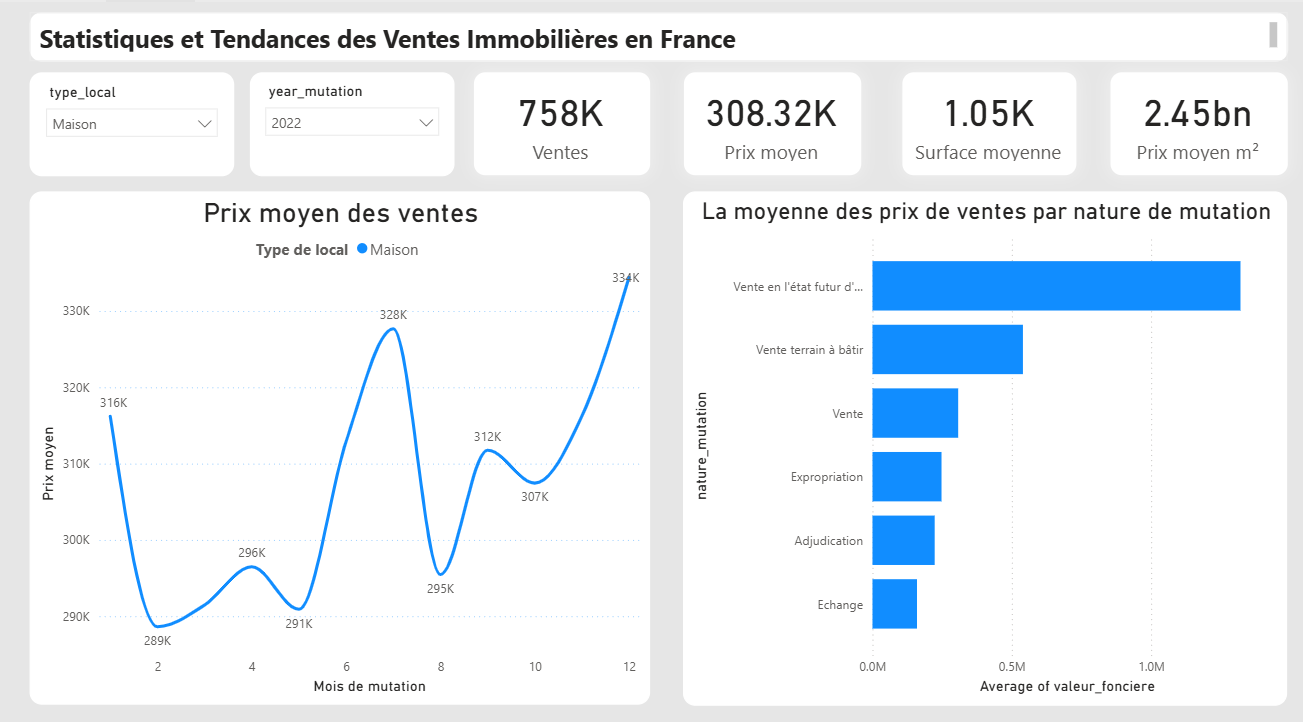 Dashboard Immobilier